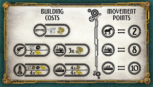 Gearworld-TheBorderlands_CostChart.jpg